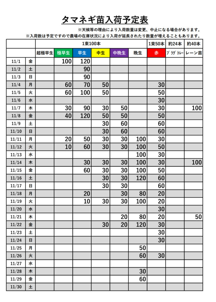 タマネギ入荷予定表